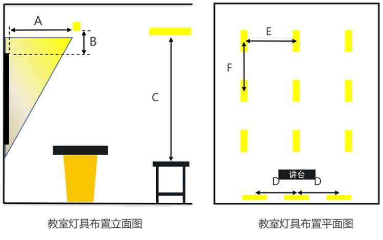 我們要有（yǒu）標準教室照明布（bù）燈設計圖