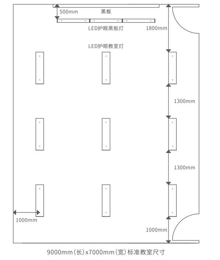 教室護眼照明（míng）方案布燈（dēng）示意（yì）圖